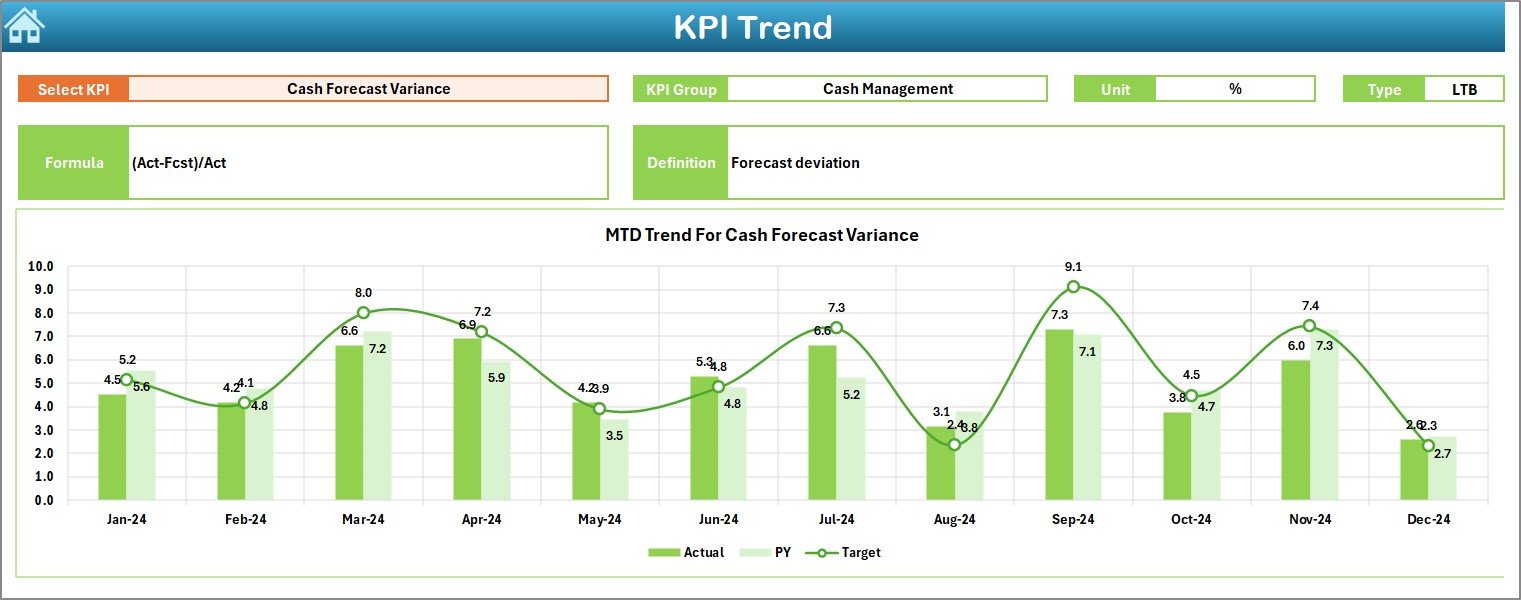 KPI Trend Sheet