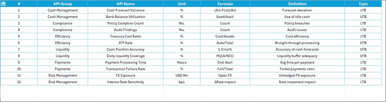 KPI Definition Sheet