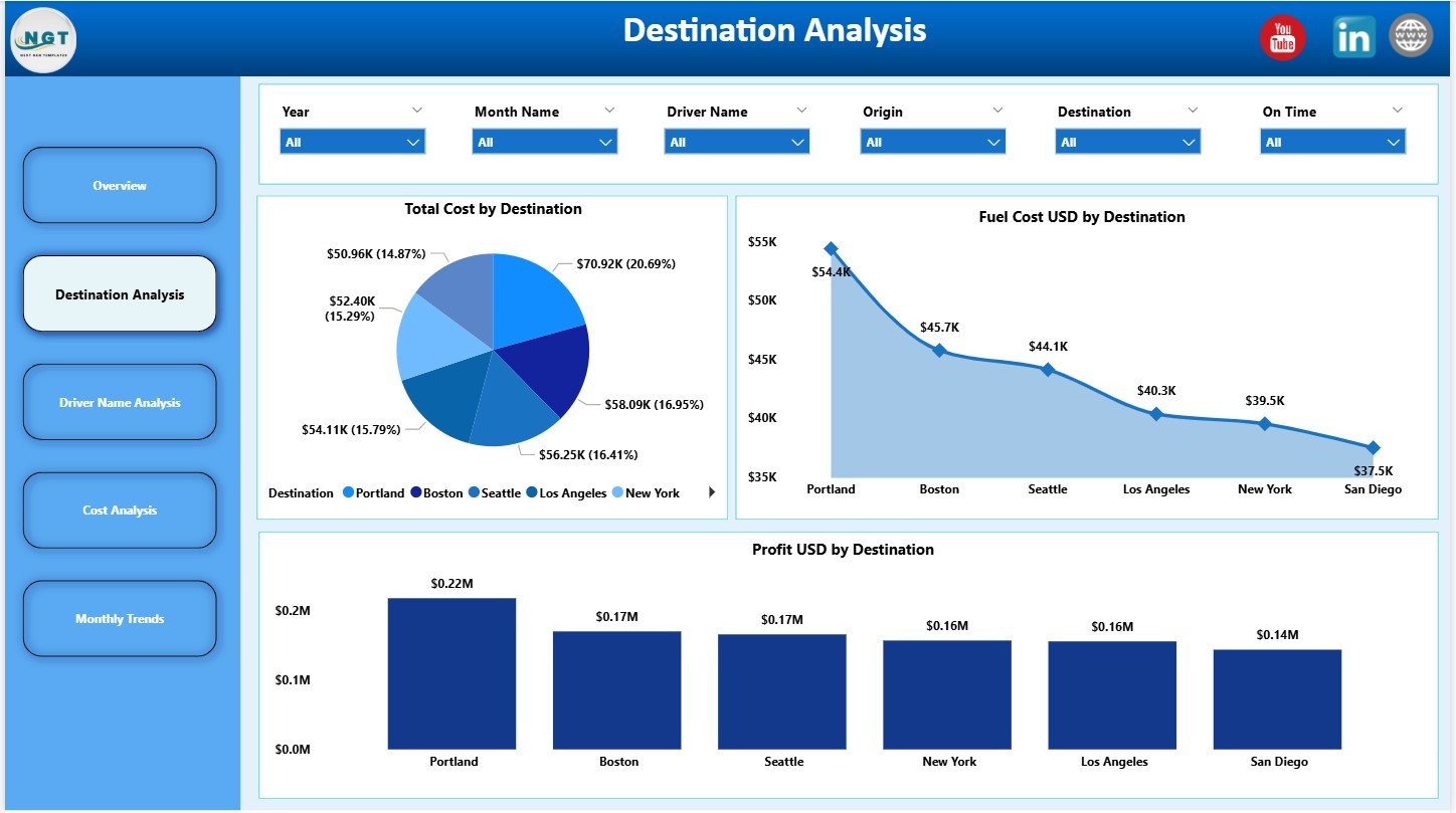 Destination Analysis Page