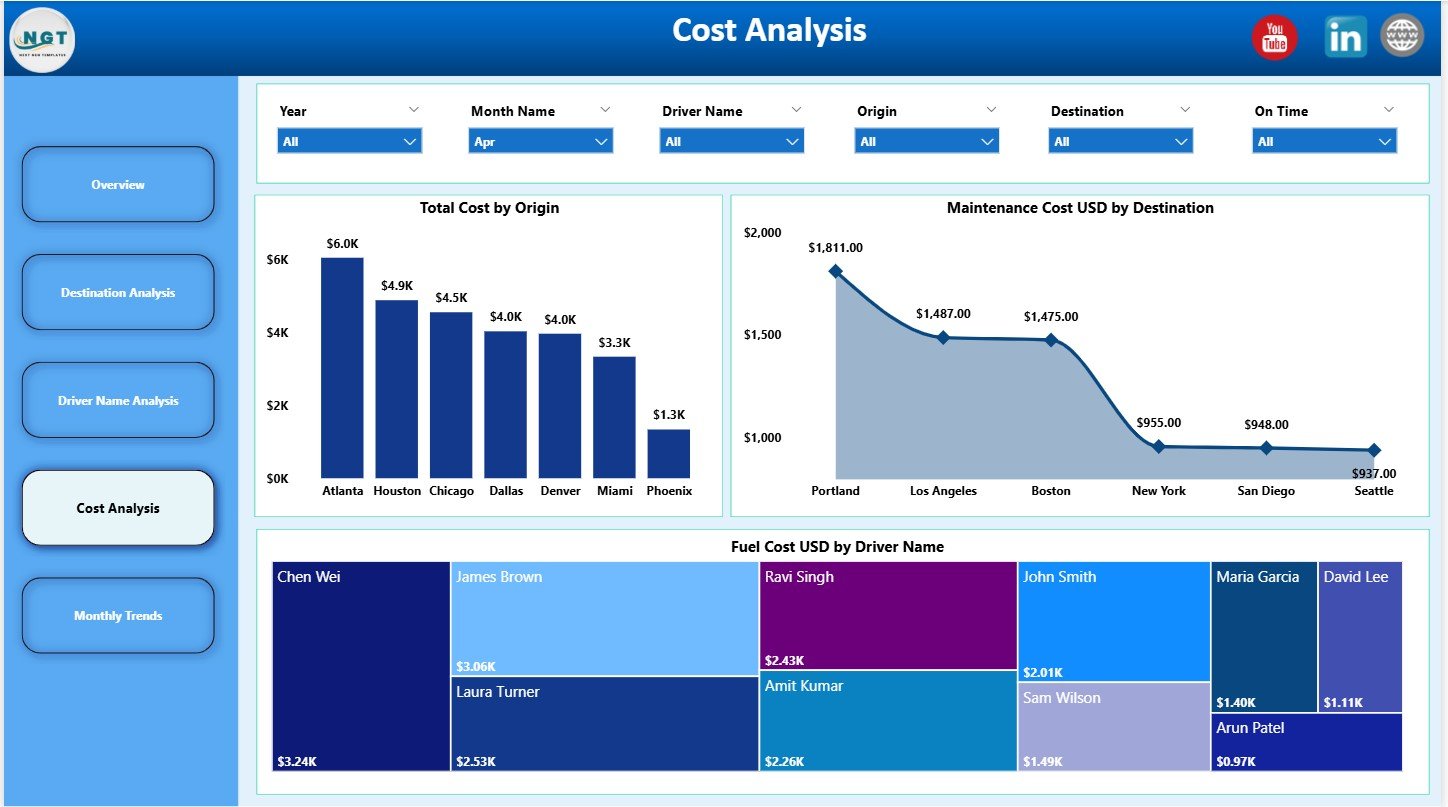 Cost Analysis Page
