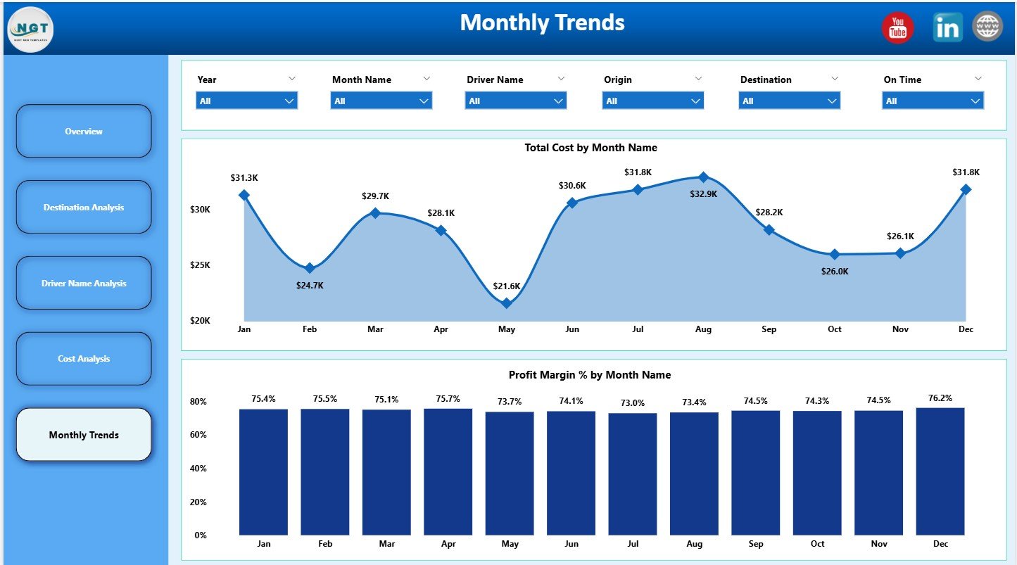 Monthly Trends Page