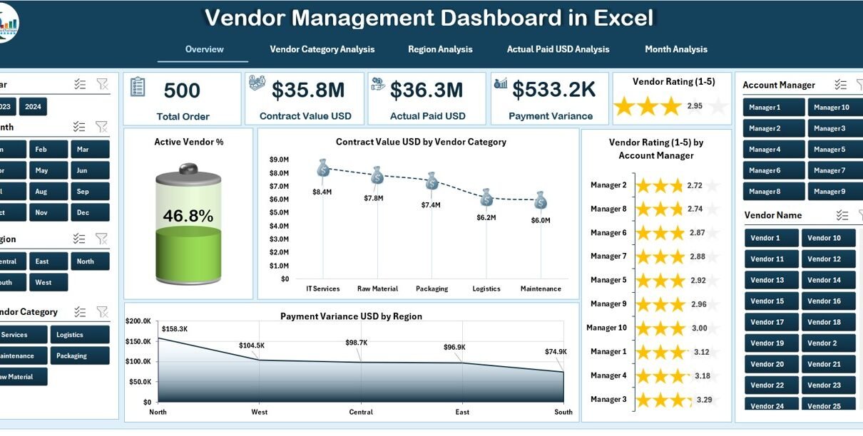 Vendor Management Dashboard In Excel PK An Excel Expert