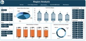 Vendor Management Dashboard in Excel 3 - PK: An Excel Expert