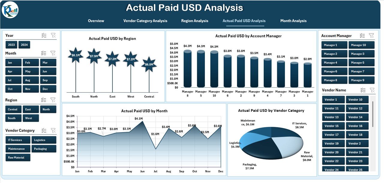 Actual Paid USD in Vendor Management