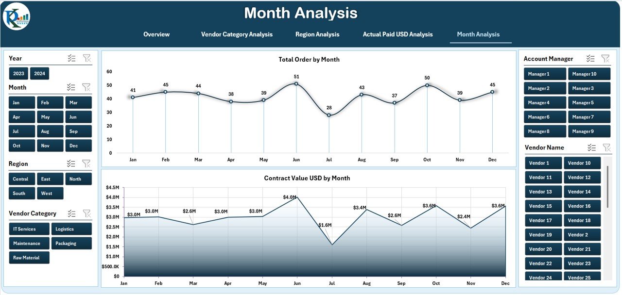 Month Analysis Page