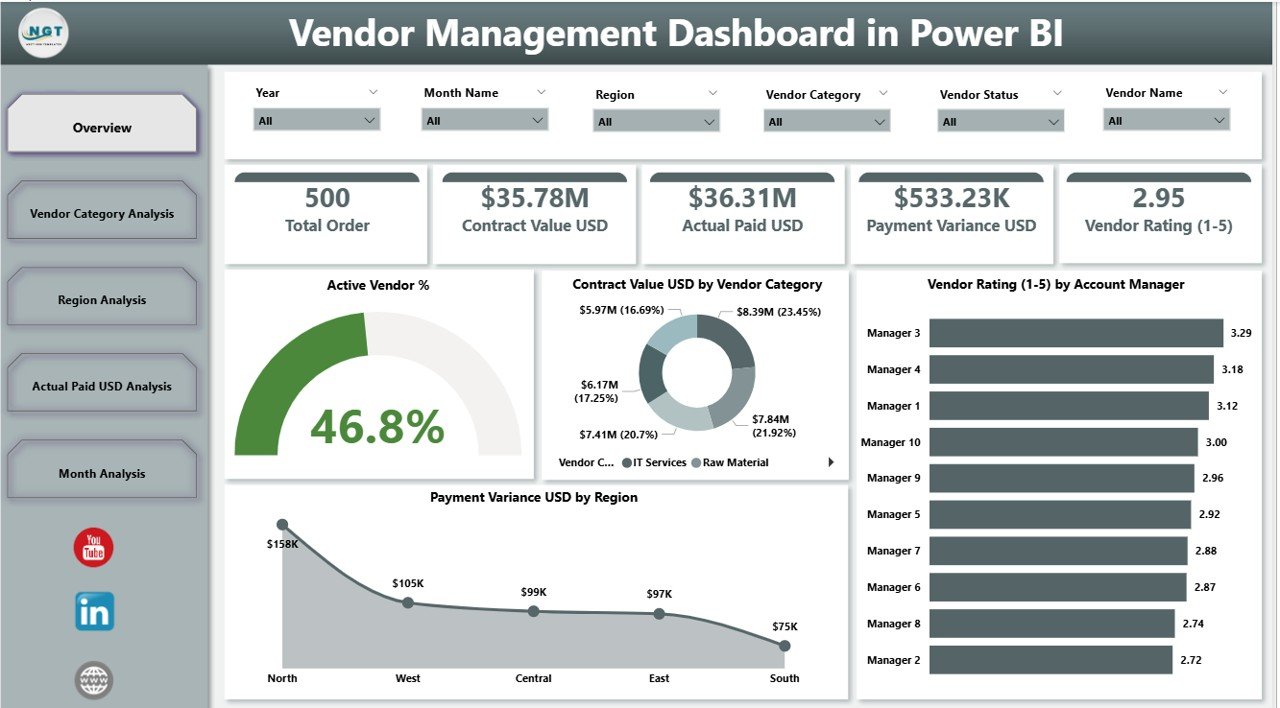 Vendor Management Dashboard