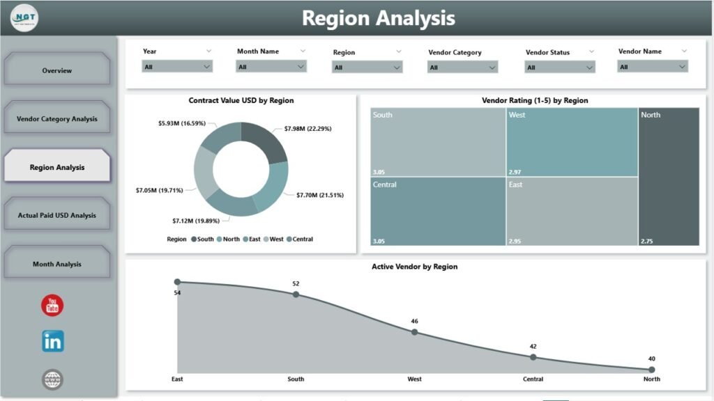 Vendor Management Dashboard in Power BI 3 - PK: An Excel Expert