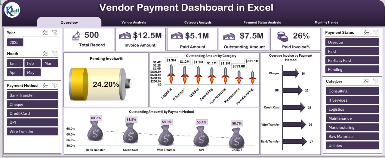 Vendor Payment Dashboard in Excel