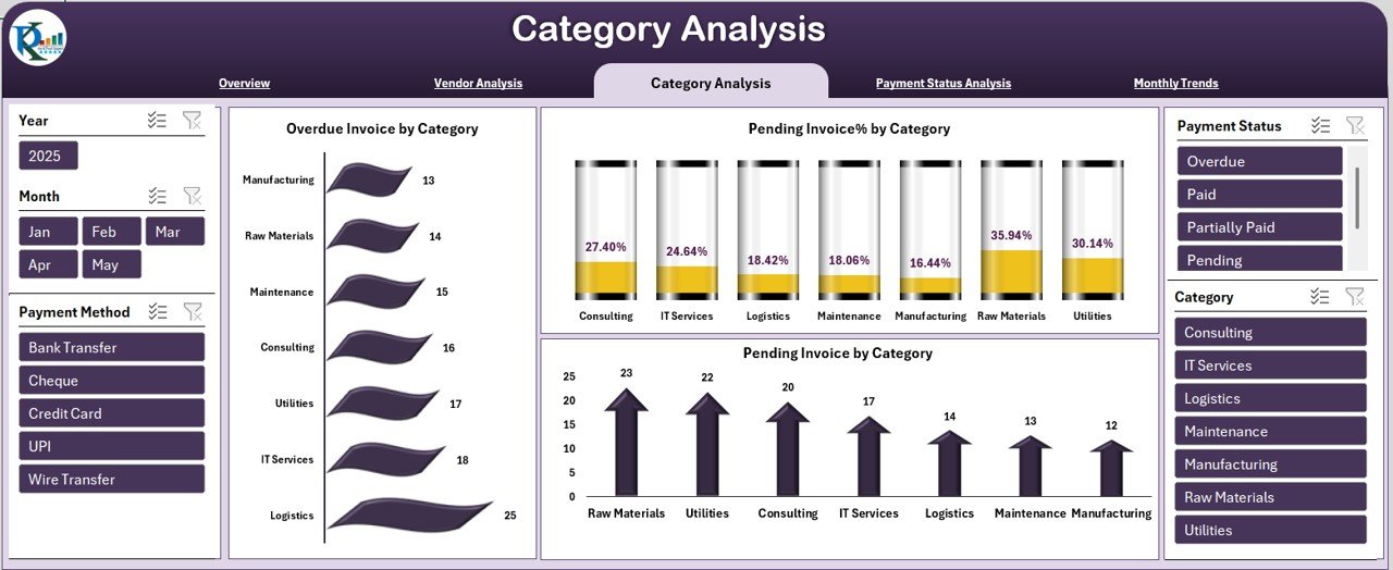 Category Analysis Page