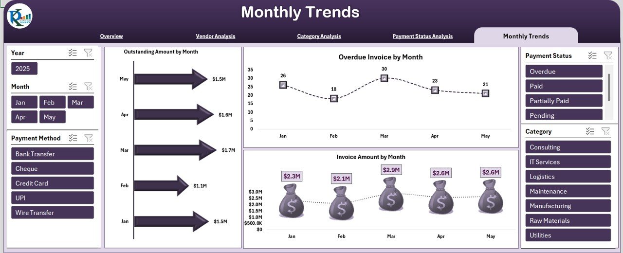 Monthly Trends Page