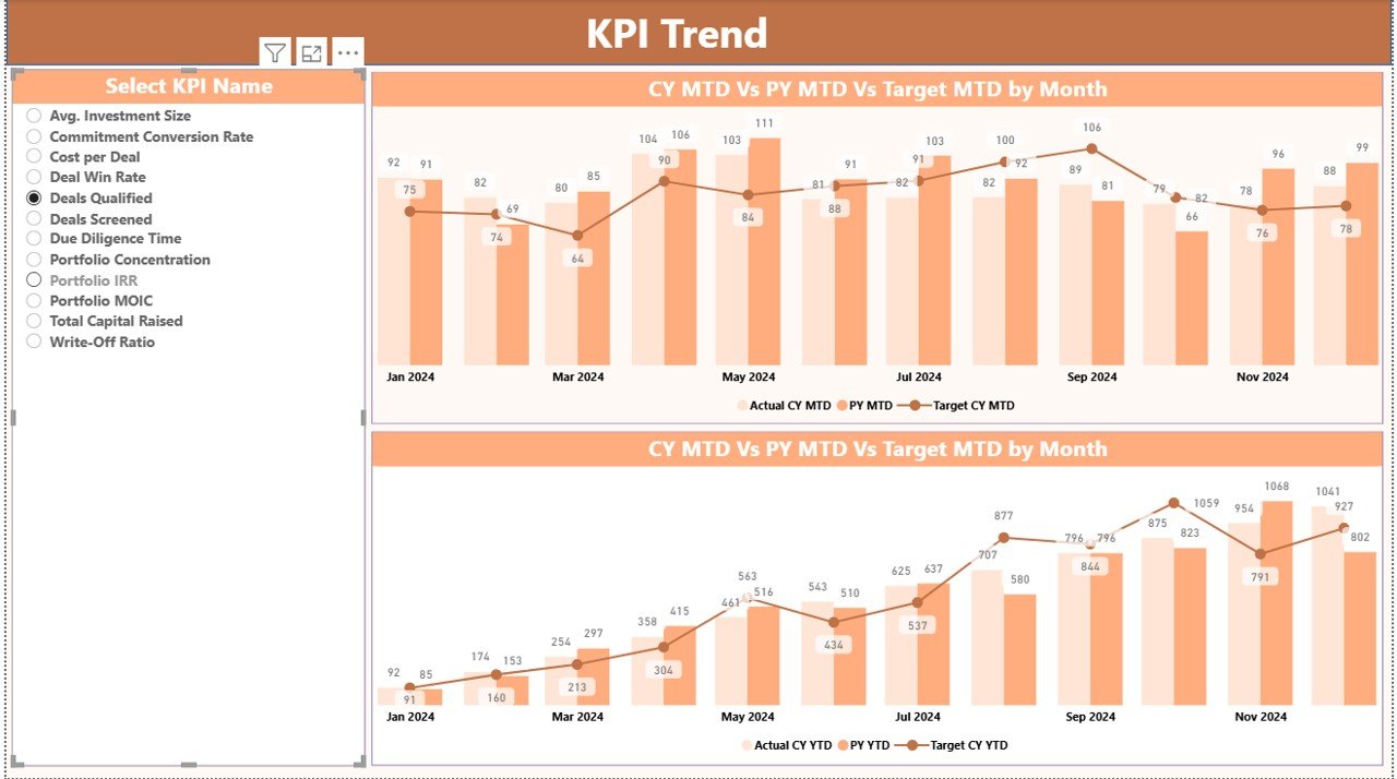  KPI Trend Page