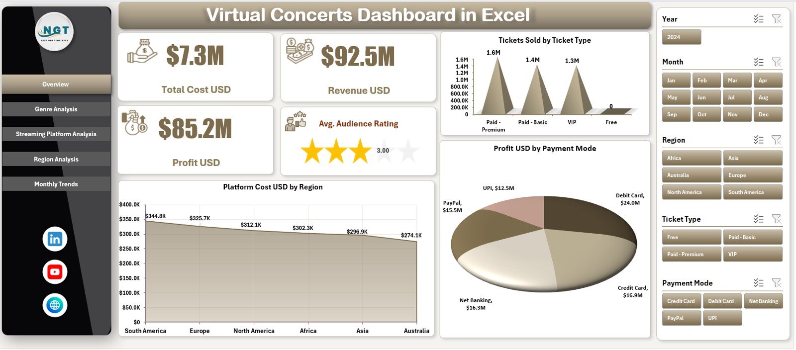 Virtual Concerts Dashboard in Excel