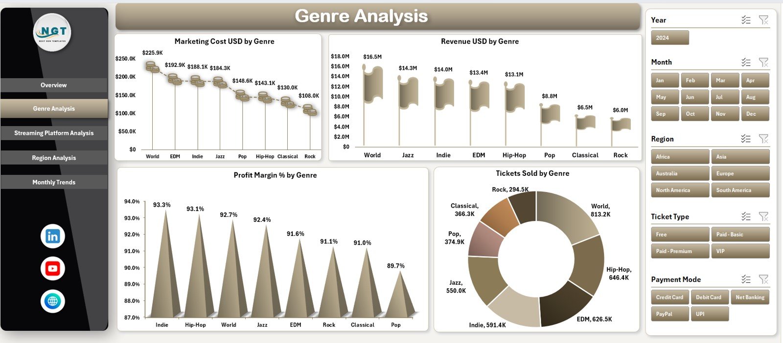 Genre Analysis Page