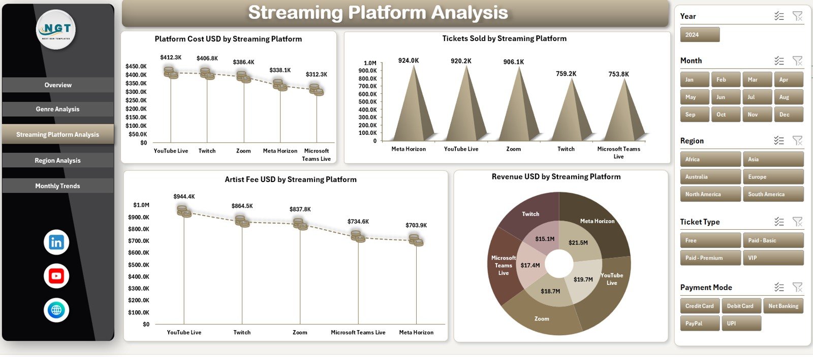 Streaming Platform Analysis