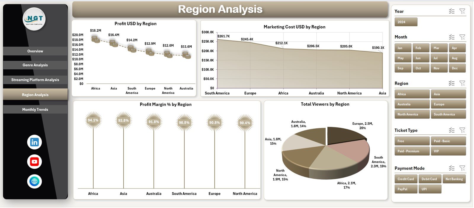 Region Analysis