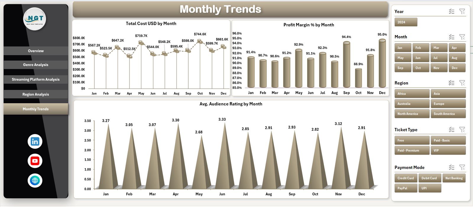 Monthly Trends Page