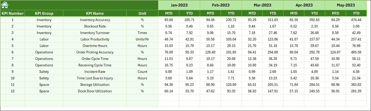 Previous Year Numbers Sheet