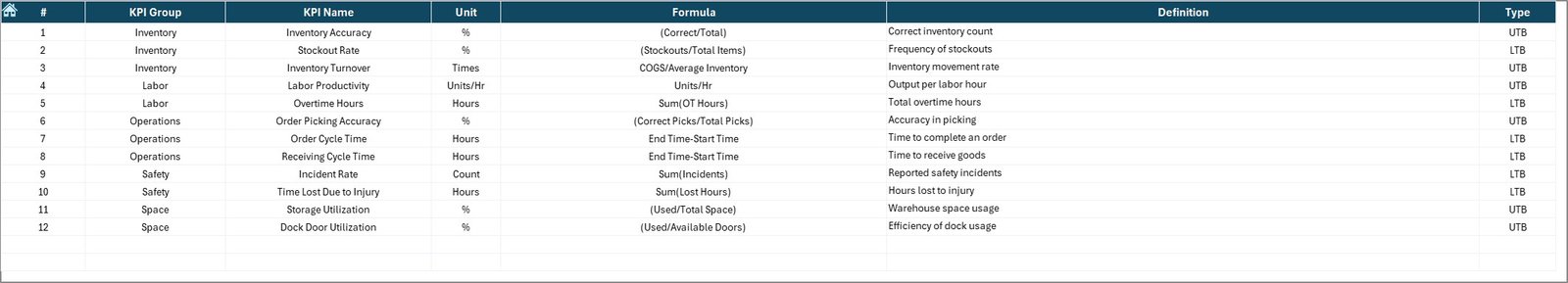 KPI Definition Sheet