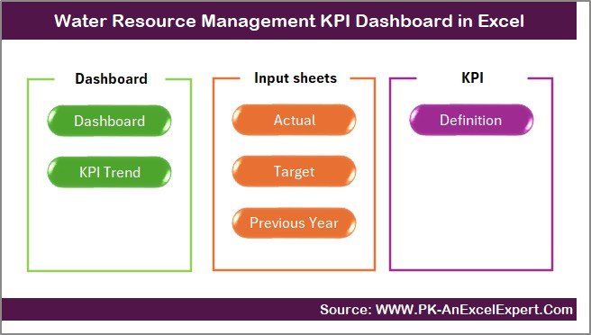 Water Resource Management KPI Dashboard in Excel