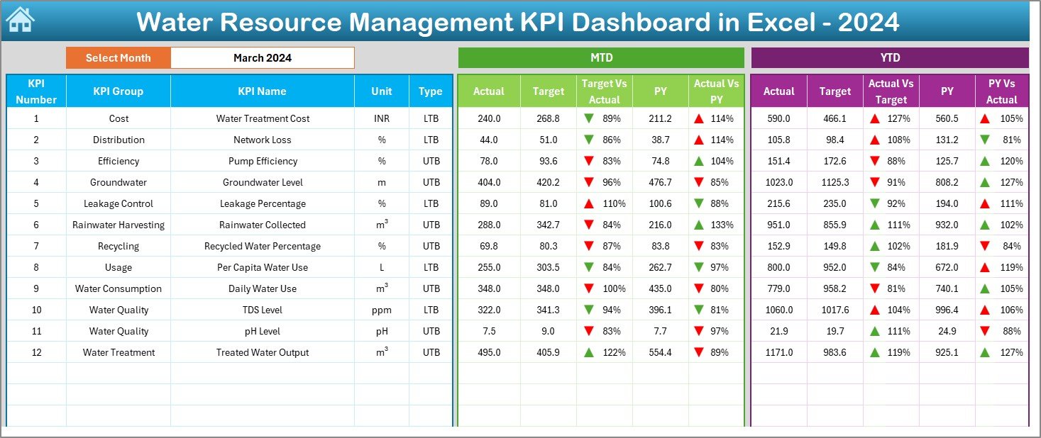 Dashboard Sheet