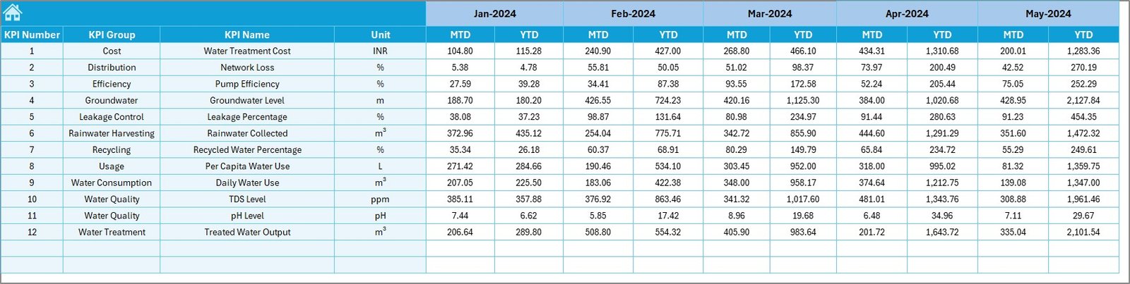 Target Numbers Sheet