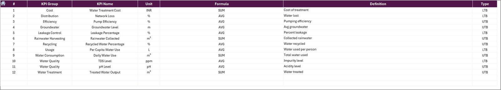 KPI Definition Sheet