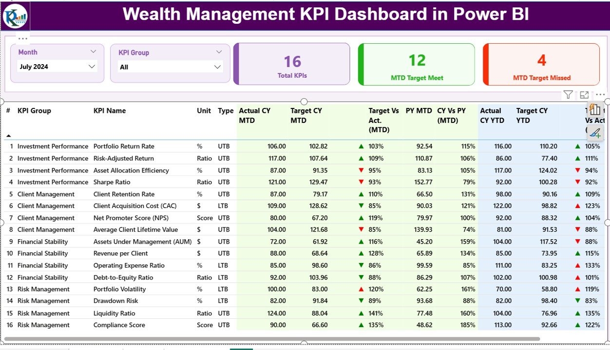Wealth Management KPI Dashboard