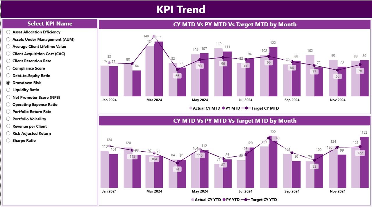 KPI Trend Page