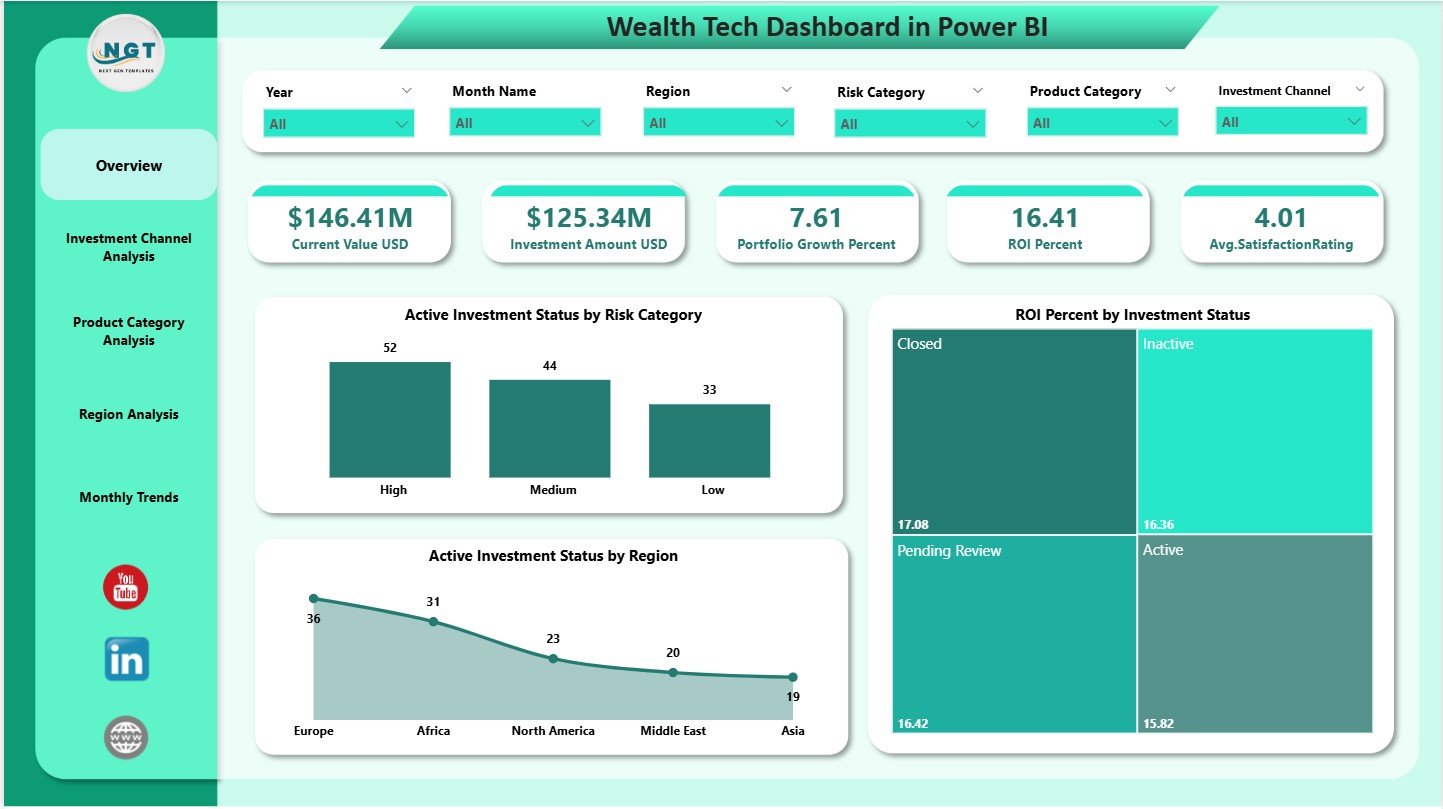 Wealth Tech Dashboard in Power BI