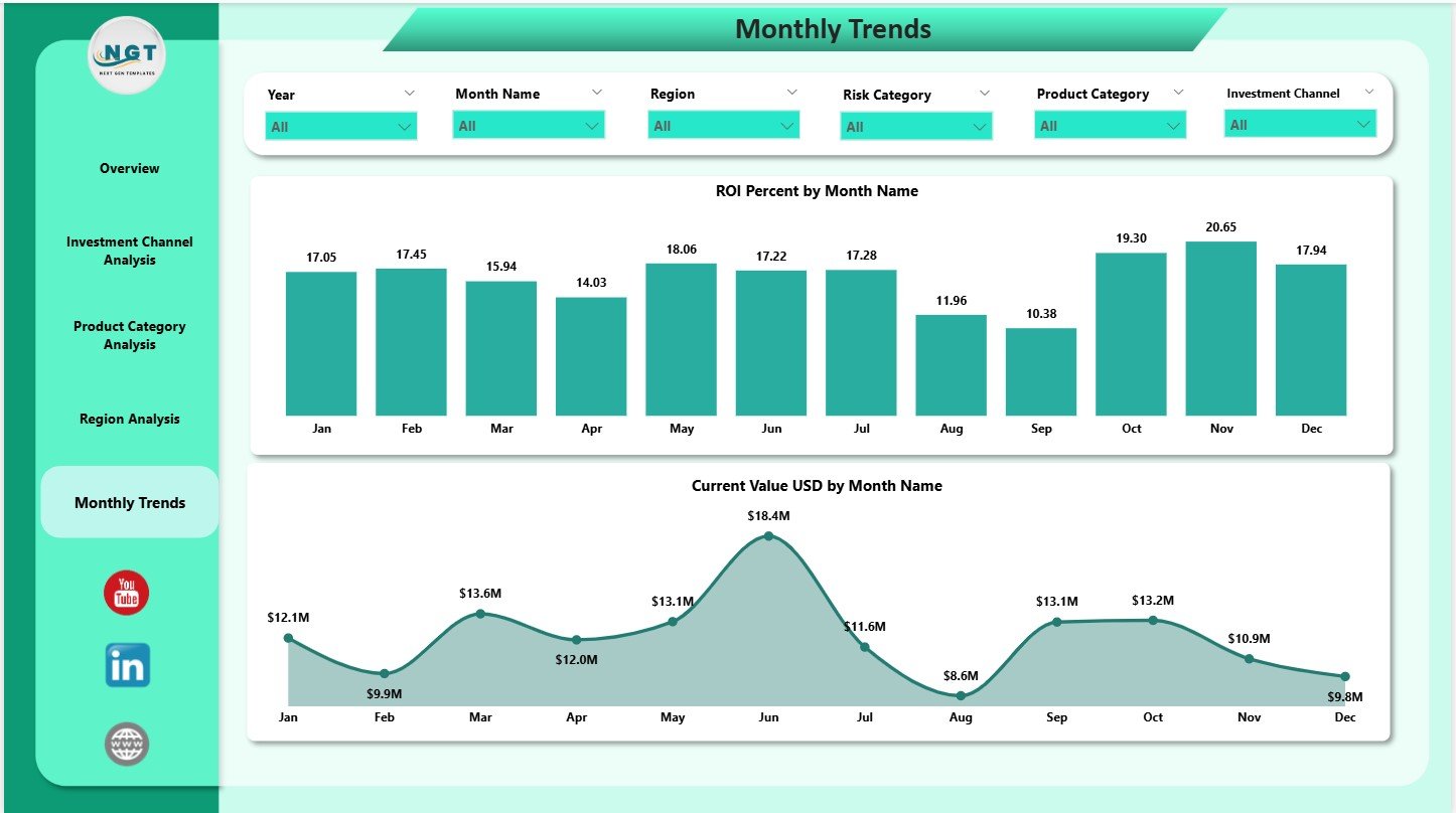 Monthly Trends