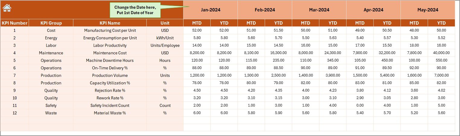 Actual Numbers Input Sheet