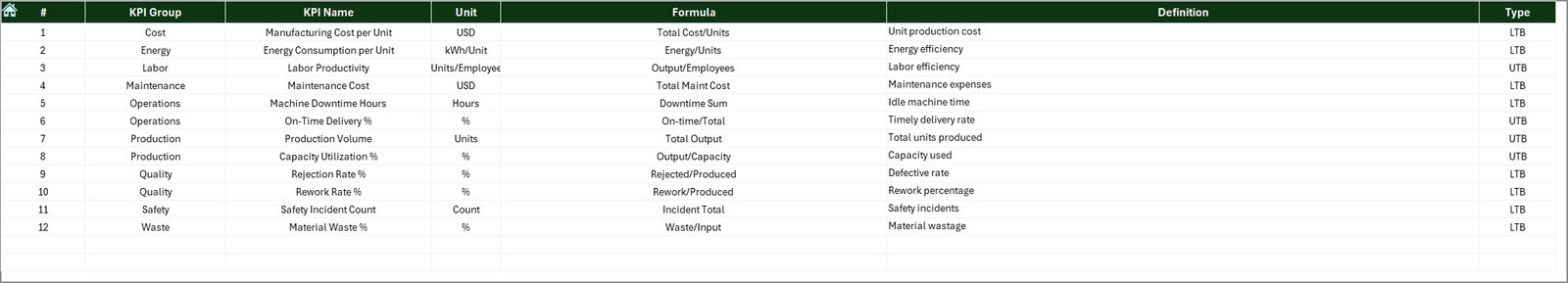 KPI Definition Sheet