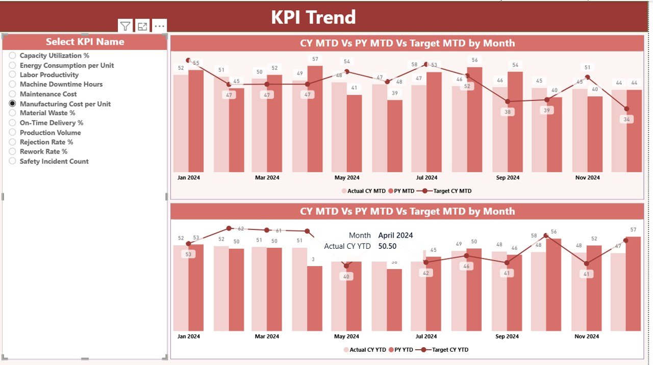 KPI Trend Page 