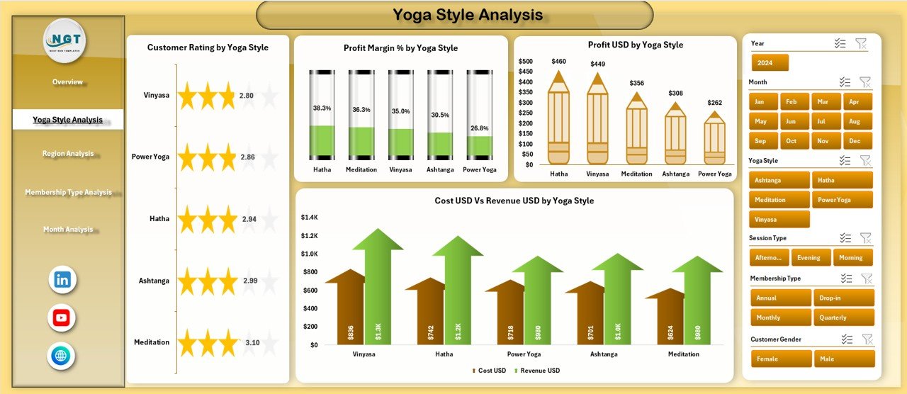 Yoga Style Analysis