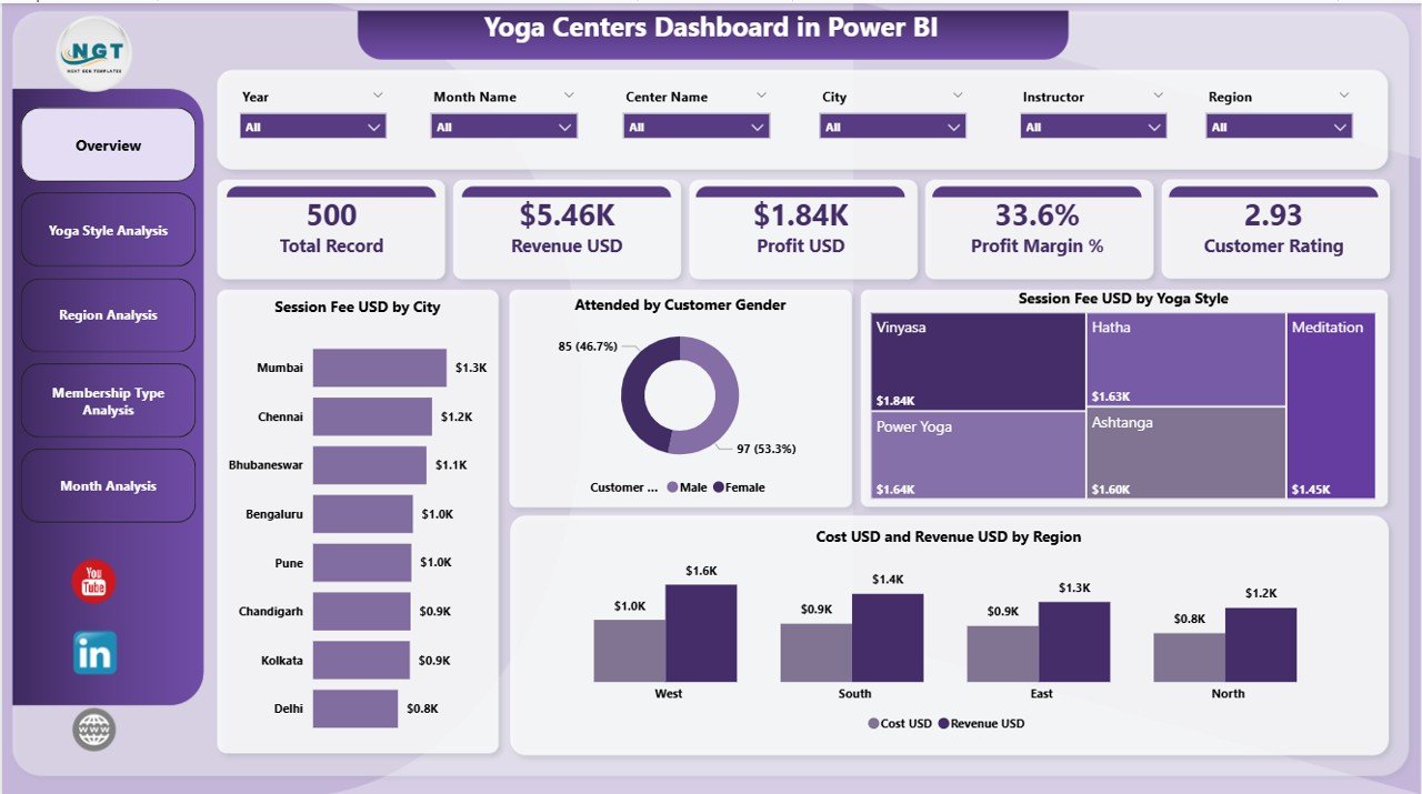 Yoga Centres Dashboard