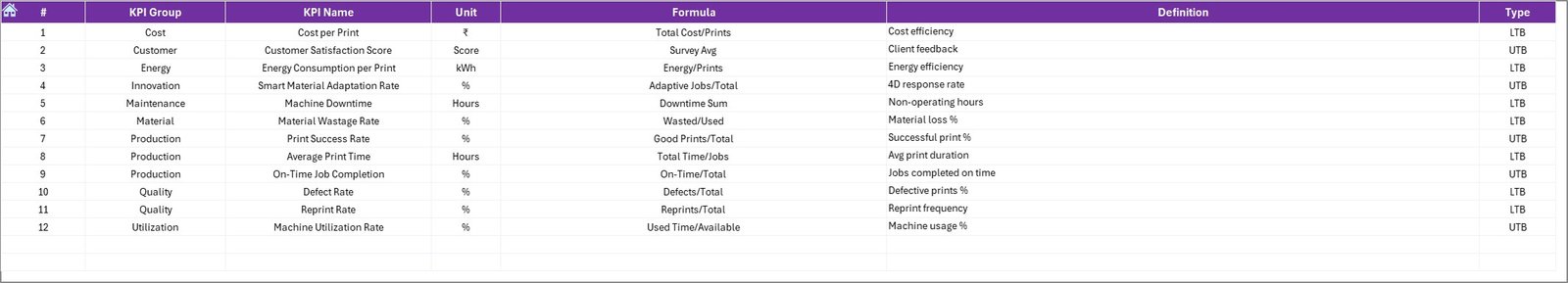 KPI Definition Sheet