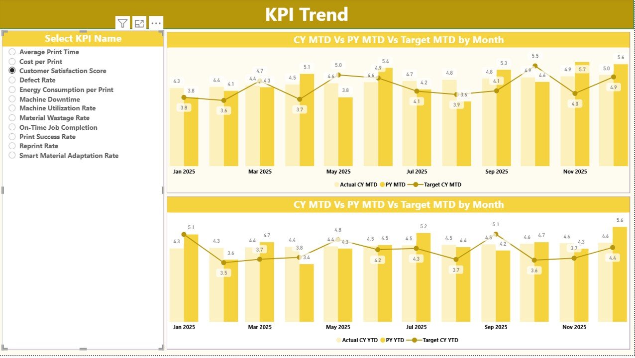 KPI Trend Page