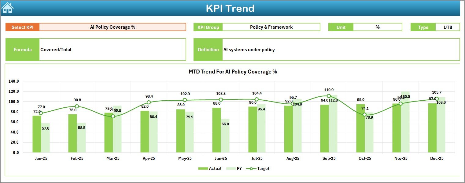 KPI Trend Sheet