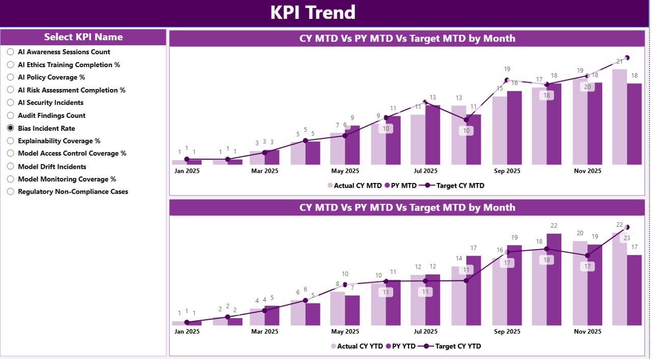 KPI Trend Page