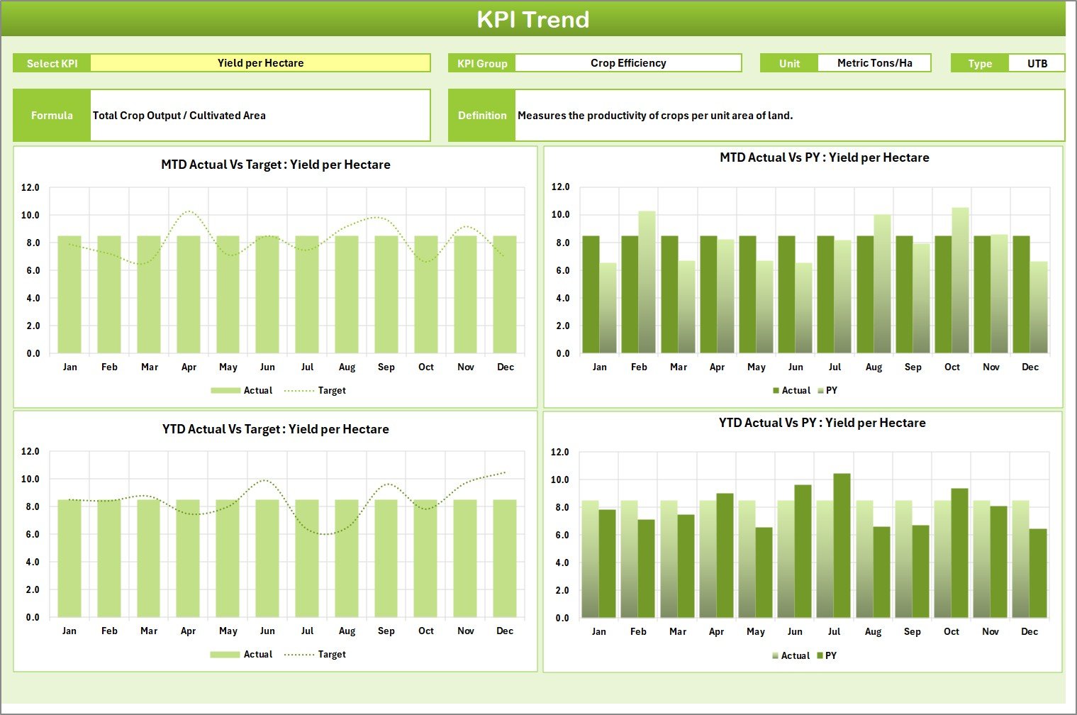KPI Trend Sheet