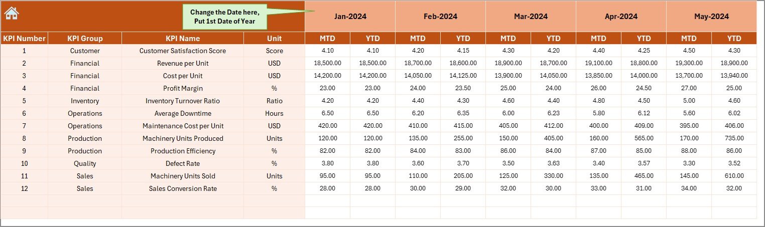Actual Numbers Input Sheet