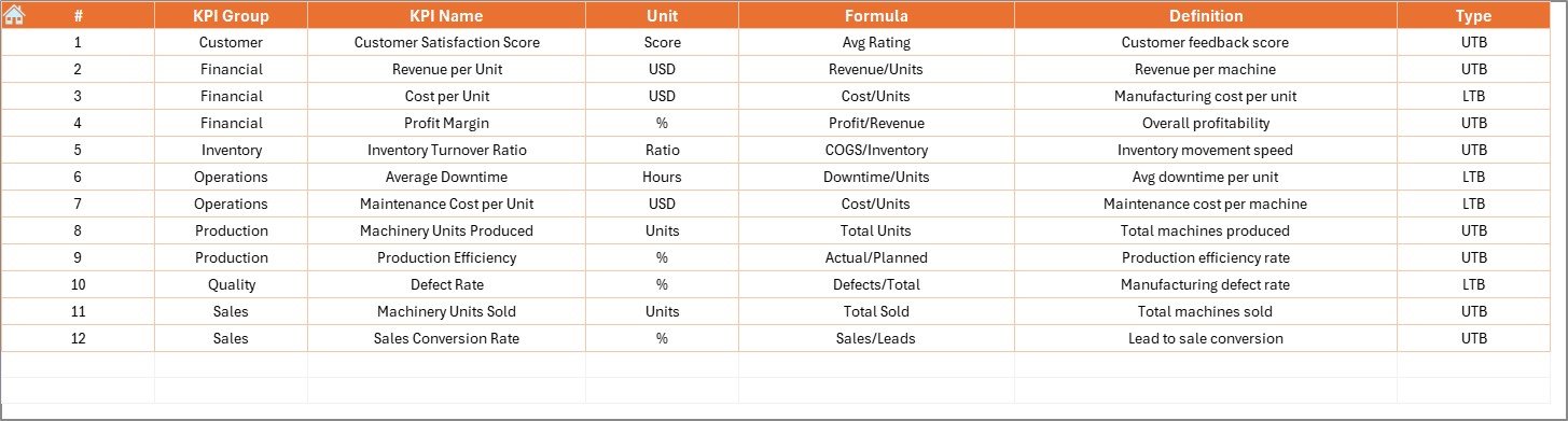 KPI Definition Sheet