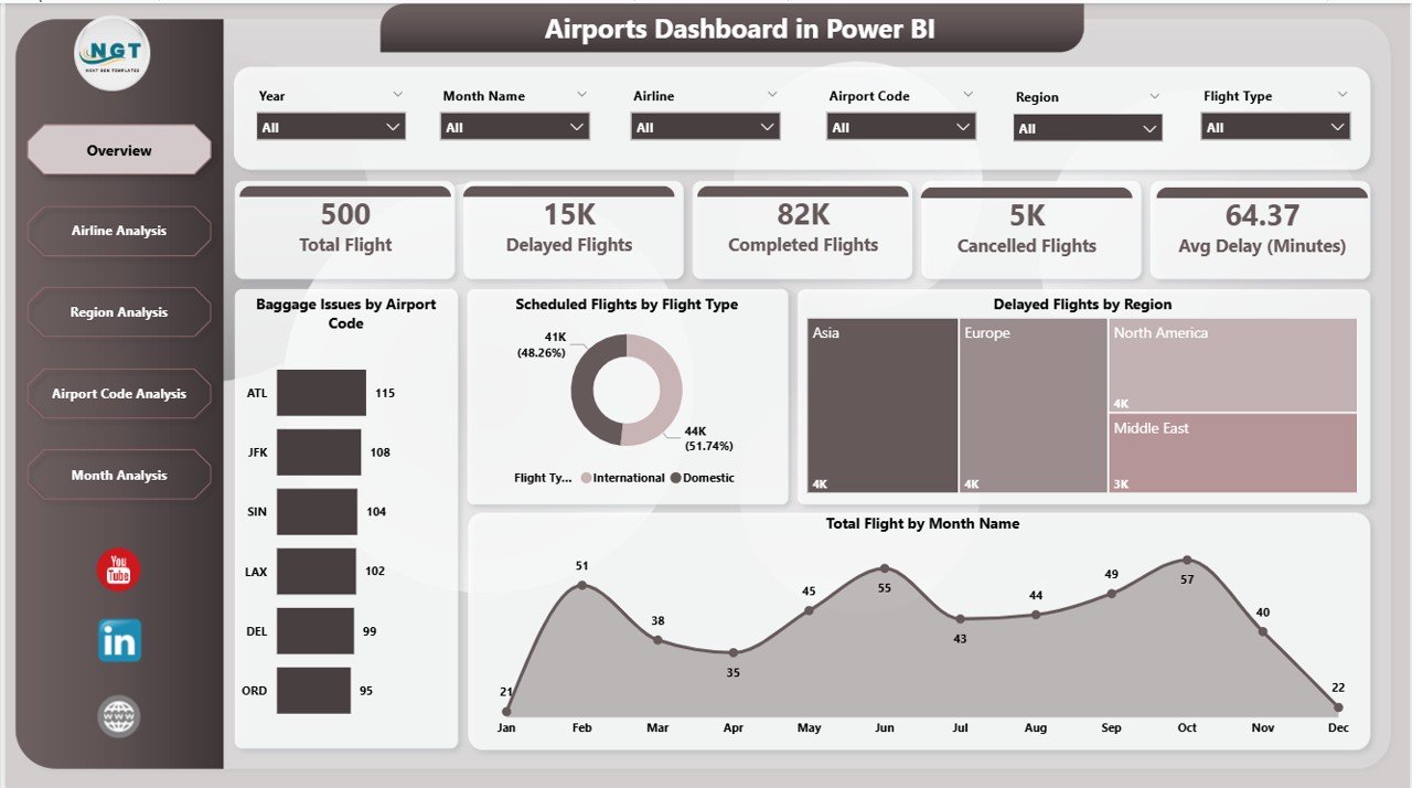 Airports Dashboard