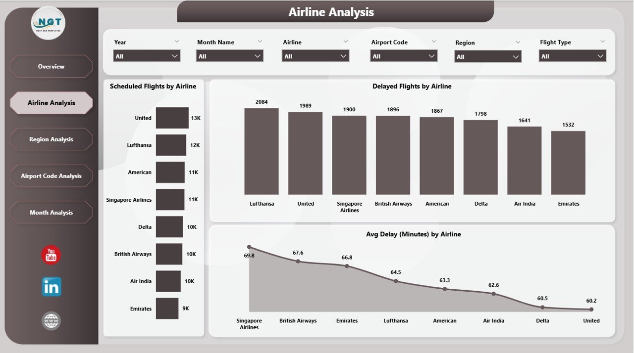 Airline Analysis Page