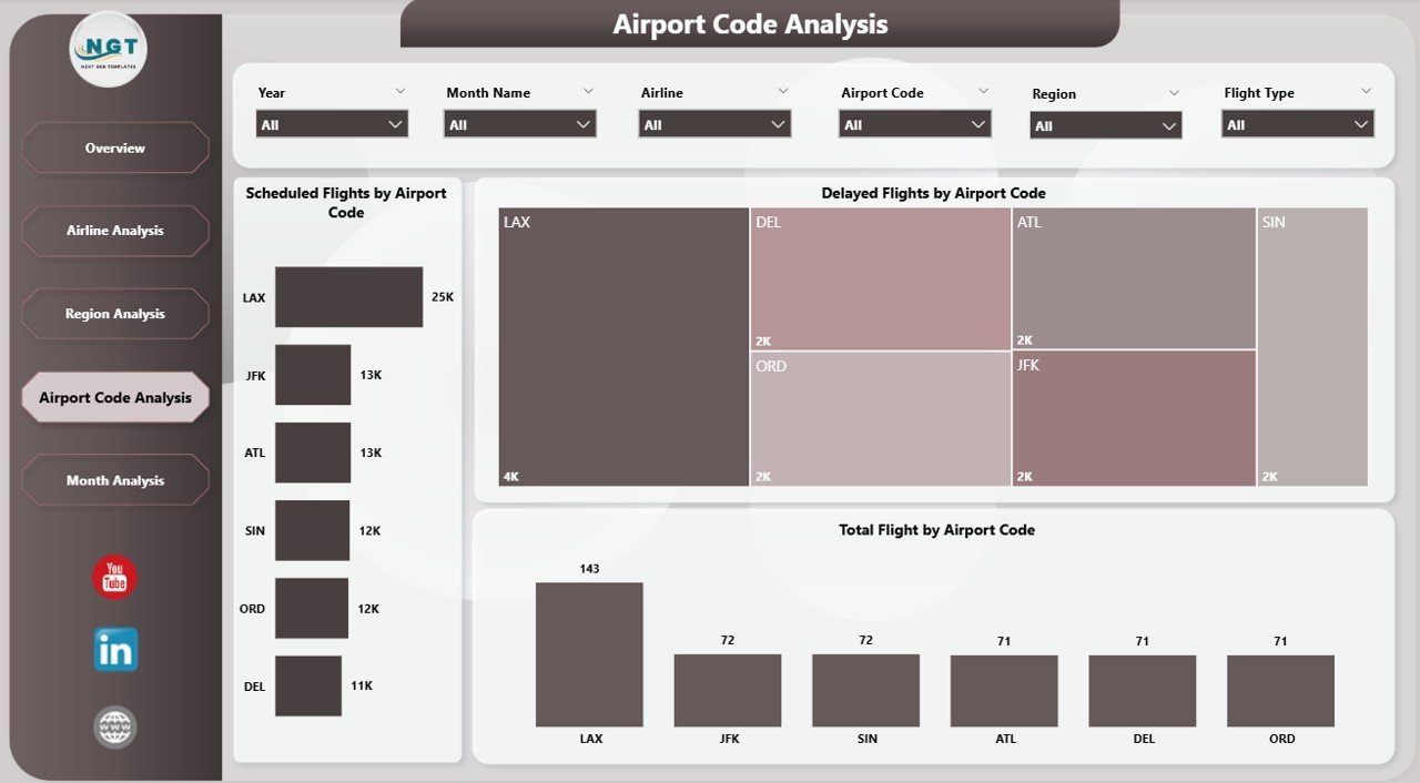 Airport Code Analysis