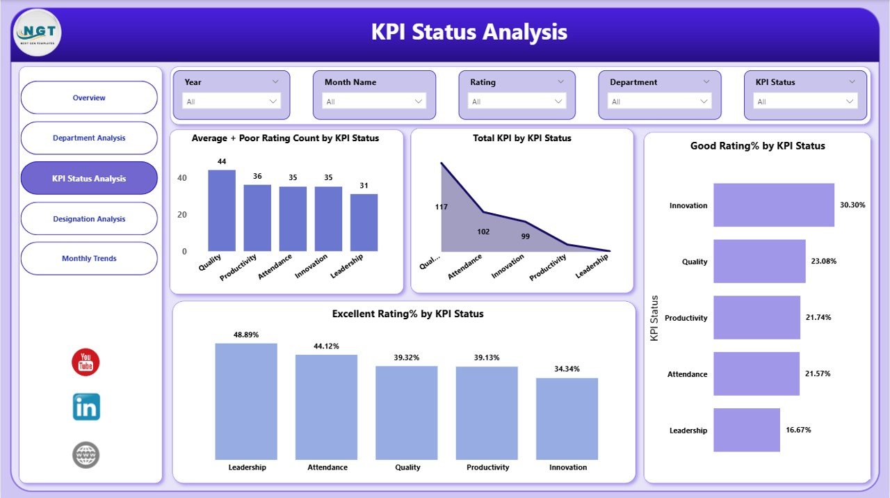 KPI Status Analysis Page