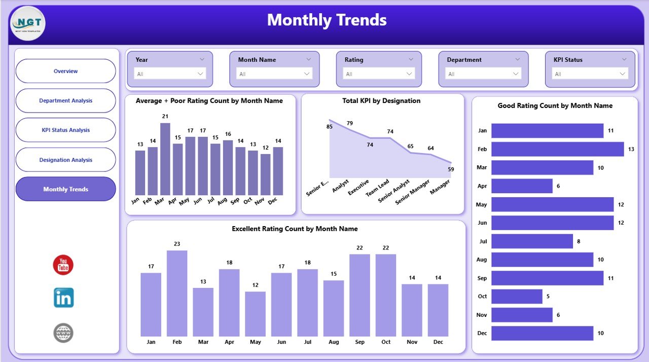 Monthly Trends Page