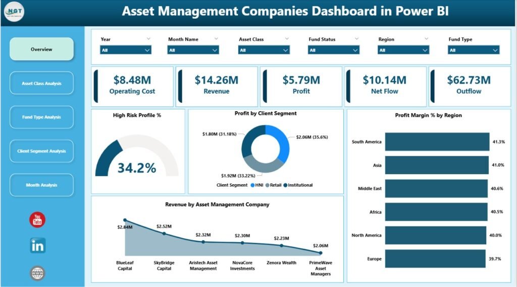 Asset Management Companies Dashboard in Power BI - PK: An Excel Expert