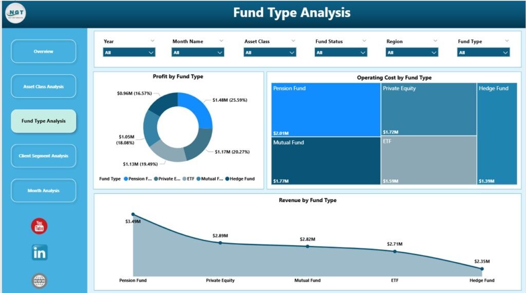 Asset Management Companies Dashboard in Power BI - PK: An Excel Expert