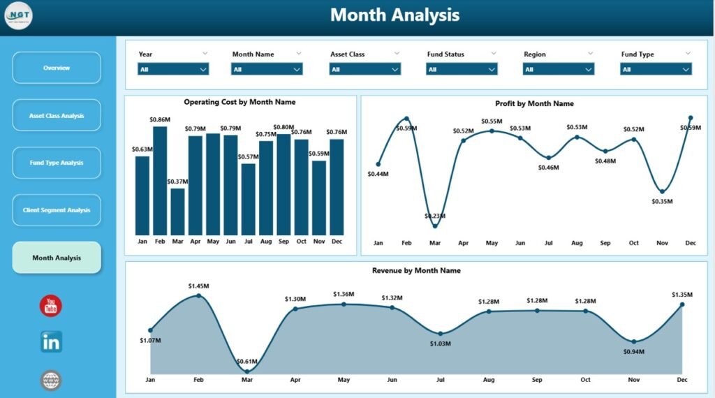 Asset Management Companies Dashboard in Power BI - PK: An Excel Expert
